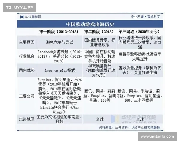 探索PSP游戏机的历史影响力与其在移动游戏行业中的革新作用