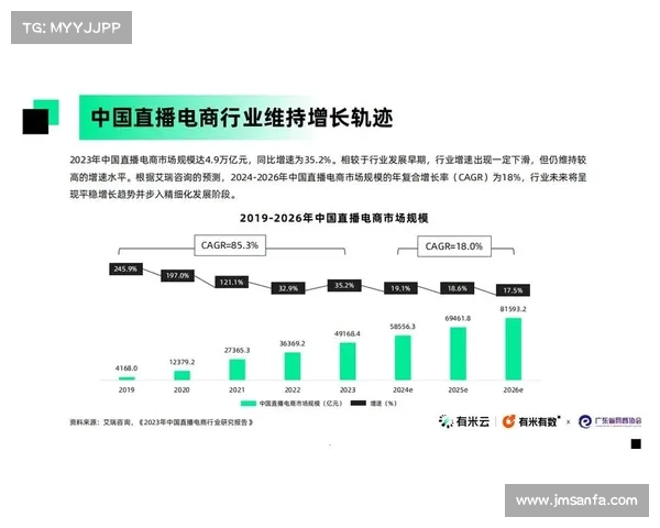 全景数据深度解析：60款直播盒子未来发展趋势与行业真相揭秘