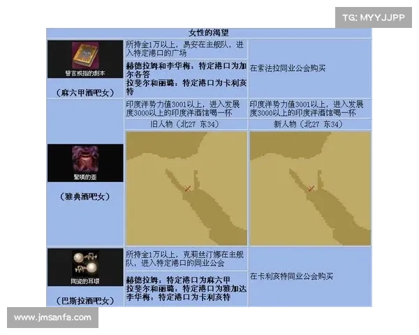 解锁大航海时代4宝物的神秘冒险与历史遗迹探索之旅