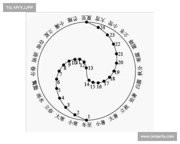 阴阳符文中的五大古代哲学要素解析与思想深度探讨